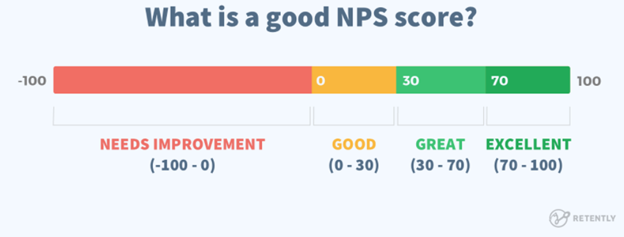 What is NPS?