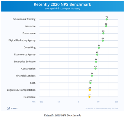 What is NPS?